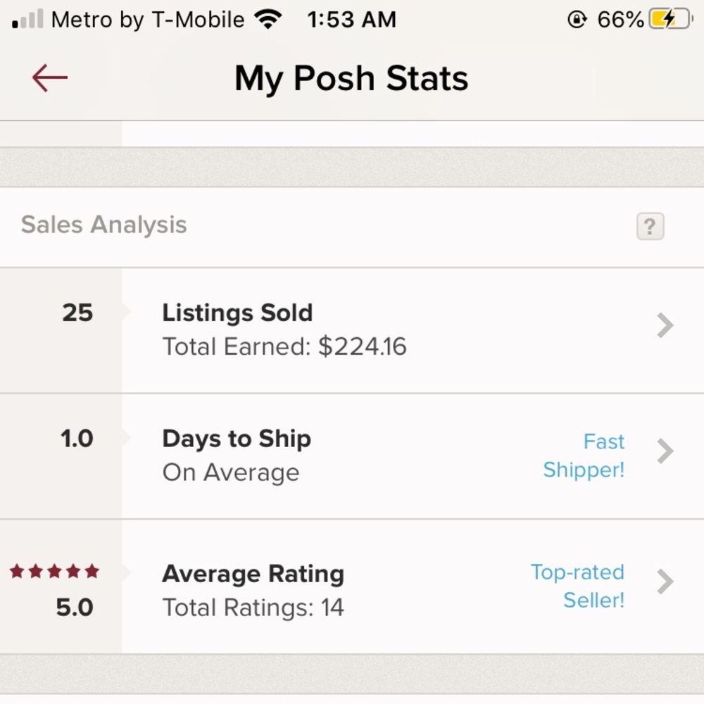My Poshmark stats 🥰